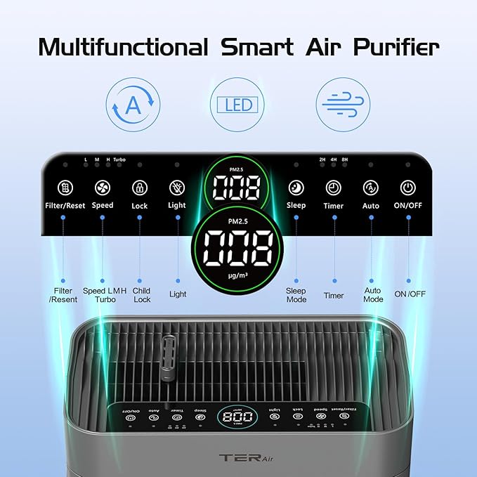 Air Purifiers for Home Large Room Up to 3000 Sq Ft with Washable Filters, H13 HEPA, Dual-Sided Air Intake, PM2.5 Sensor, 22dB Quiet Air Cleaner for Bedroom, Pets, Dust, Smoke, Pollen