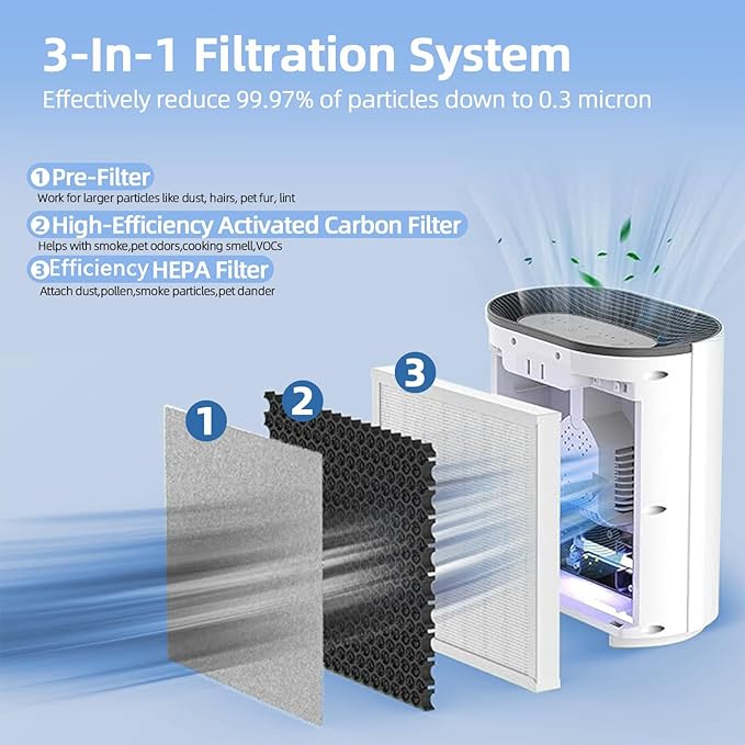 3-in-1 PureZone Replacement Air Filter: Compatible with Pure Enrichment PureZone Air Purifier - Part # PEAIRFIL - Efficient 3-Stage Filter - 4-Pack
