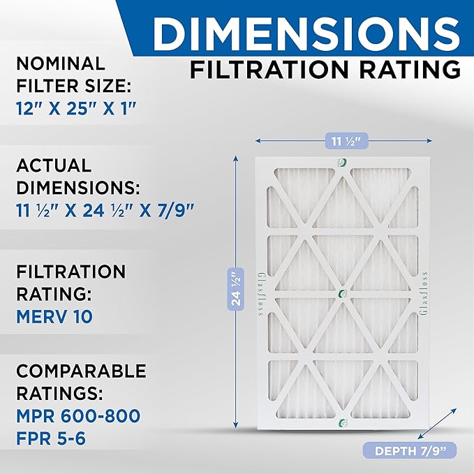 Glasfloss 12x25x1 MERV 10 (FPR 5-6) Pleated Air Filters Box of 6. Actual Size: 11-1/2 x 24-1/2 x 7/8