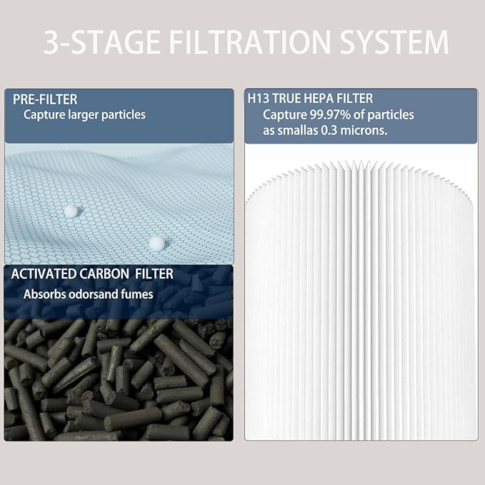 2 Pack AP-S0610L Air Filter Replacement for MOOKA AP-S0610L Air Purifier, H13 True Hepa Filter, 3-IN-1 High-Efficiency Filtration System, Activated Carbon Layer Replacement Filter