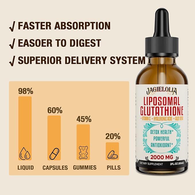 Liposomal Glutathione Liquid 2000MG – Antioxidant Detox Supplement for Women & Men, Aging Defense, Liver Function & Energy, with Hyaluronic Acid + Aloe Vera + Vitamin C, Natural & Vegan, 8 FL.OZ