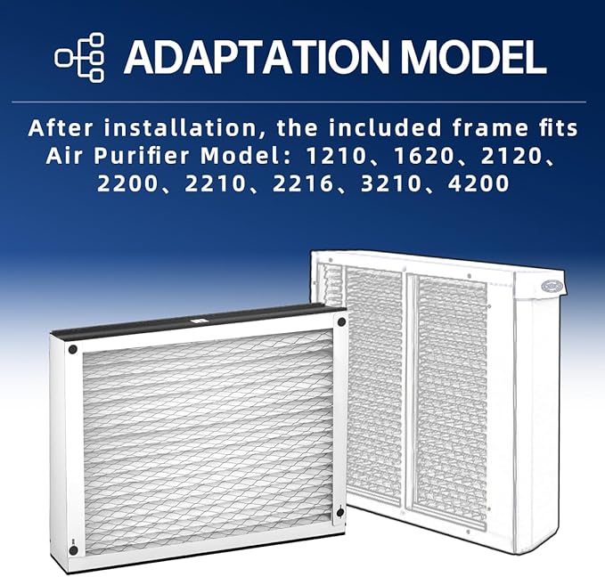 210 MERV11 Air Filter 20x25x4 for AirPurifiers Model 1210, 1620, 2120, 2200, 2210, 2216, 3210, 4200, and 2200 with Upgrade Kit 1213 Pleated HVAC AC Furnace Filter Replacement 2 Packs