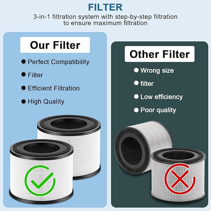 2-Pack AP-S0610L H13 True HEPA Filter Replacement Filter, Only Compatible with MOOKA AP-S0610L Air Purifier, for Large Rooms in Homes up to 1200 Square Feet (White)
