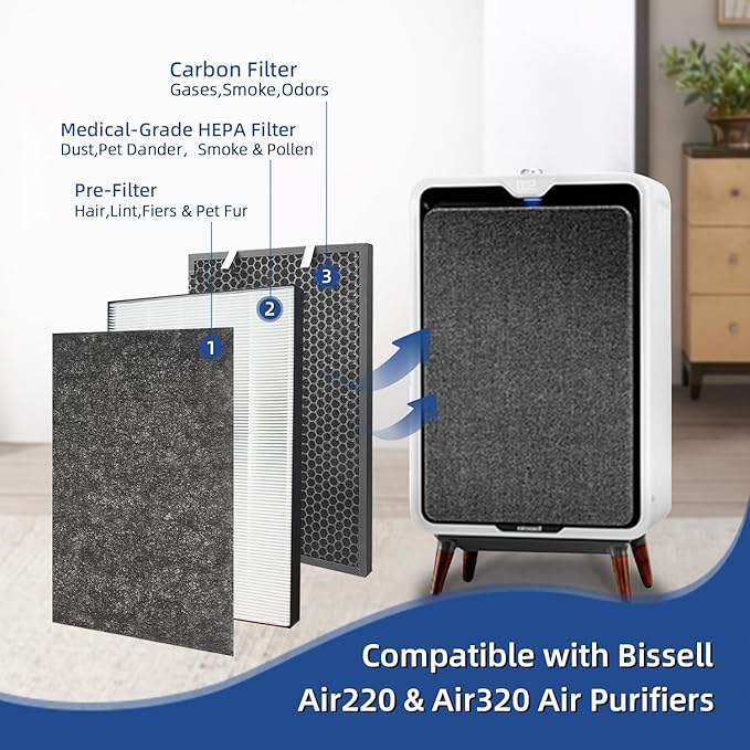 2 Packs Air220 Air320 Replacement Filter Compatible with Bissell Air220 Air320 2768A 2609A Air Purifier - Including Air Filters + Pre-Filters & Activated Carbon Filters - Compare to# 2677 2678 2804