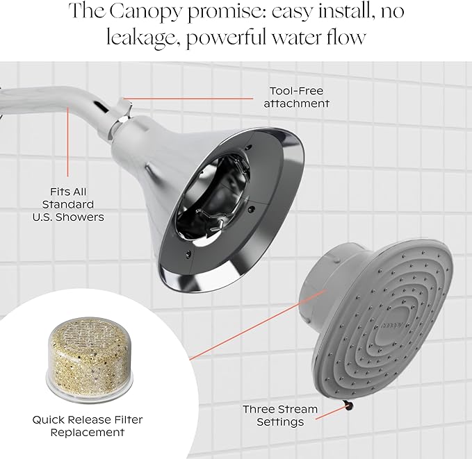 Canopy Filtered Shower Head - High Pressure Shower Head Filter for Hard Water - Shower Filter To Remove Impurities for Healthier Scalp, Skin & Hair - Support Hair Growth & Minimize Breakage - Chrome
