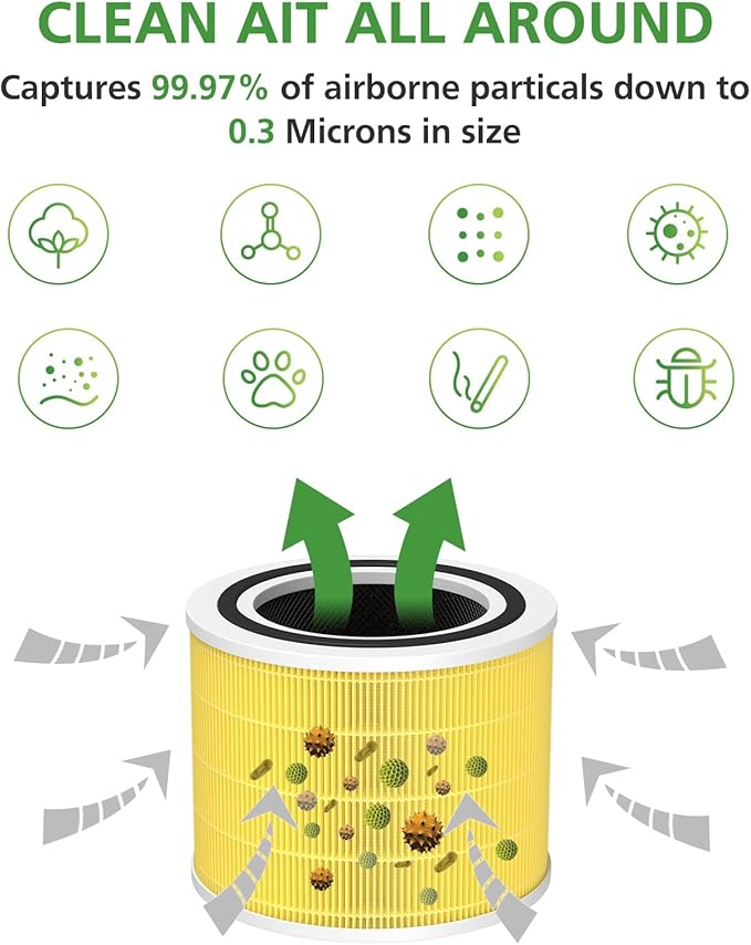 2 Pack Core 200S Pet Care Replacement Filter Compatible with LEVOIT Core 200S Smart WiFi Air Purifier, 3 stages Ture H13 HEPA Filter, Compare part# Core 200S-RF, Yellow