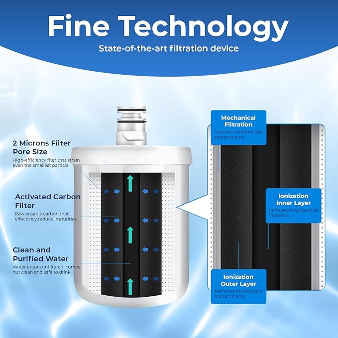 Pureline 5231JA2002A Replacement for Kenmore 9890, LG LT500P, LG GEN11042FR-08, LG 5231JA2002A, LG LFX25974ST, Refrigerator Water Filter - Reduces Bad Taste & Odor