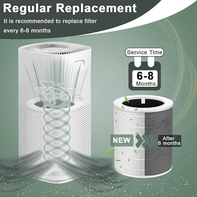 2 Pack Core 600S Pet Replacement Filter Compatible with LEVOIT Core 600S Air Purifi-er, 3-in-1 H13 HEPA Filter, High-Efficiency Activated Carbon, Compared to Part #Core 600S-RF
