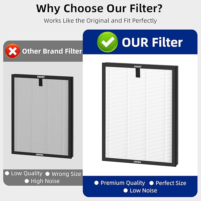 2 Pack HAP603 Replacement Filter Compatible with ECOSELF HAP603 Air Purifier, 3-in-1 Filtration of Filter, Activated Carbon Filter & Pre-filter for Home Large Room Up to 1295 Ft², White