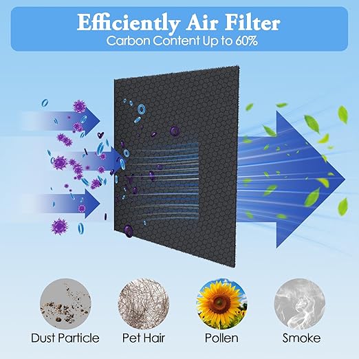 Activated Carbon Air Filter Sheet 16"x48" – Cut to Fit Charcoal Air Filter for Air Purifier, Furnace, AC & Vent – Odor Control Replacement Filter Pad