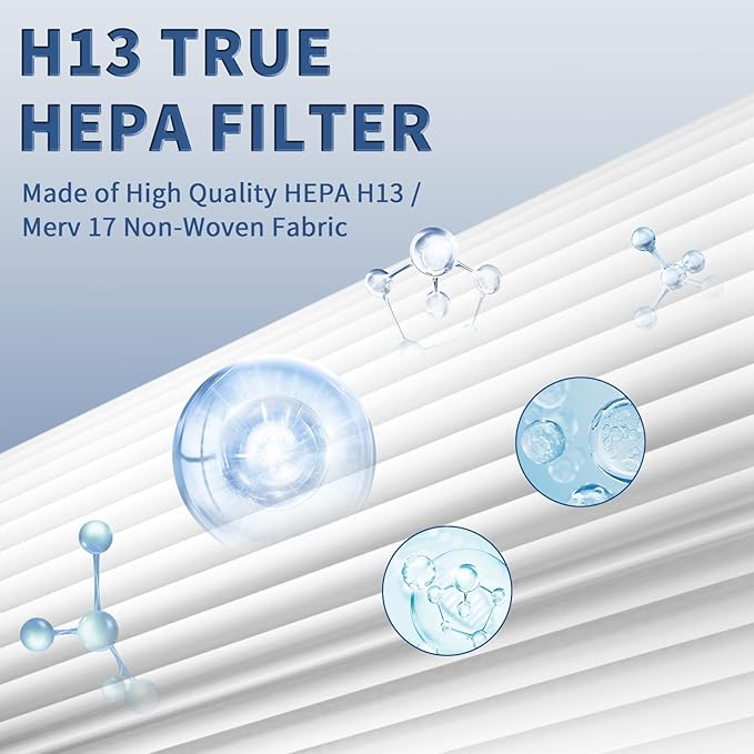 4 Pack AP-1512HH True HEPA Replacement Filter for Coway Airmega AP-1512HH and Airmega 200M Series Air Purifiers (AP-1512HH, AP-1512HH-FP, AP-1518R, AP-1519P) by Funmit, Compared to Part # 3304899