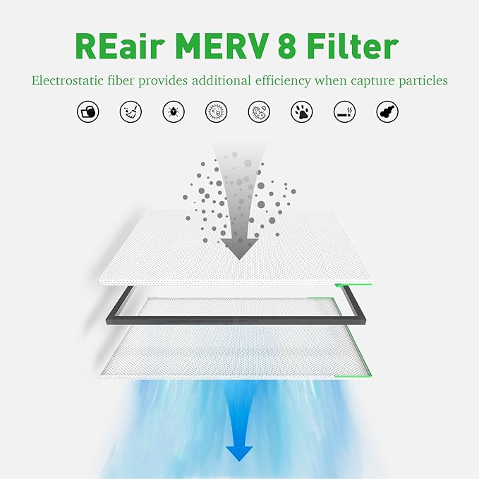 18x20x1 Air filter, Washable and Reusable Air Filter 18x20x1 for AC HVAC Furnace, MERV 8 Air Filters Machine Washable & Dryer Friendly, AC Furnace Air Filter