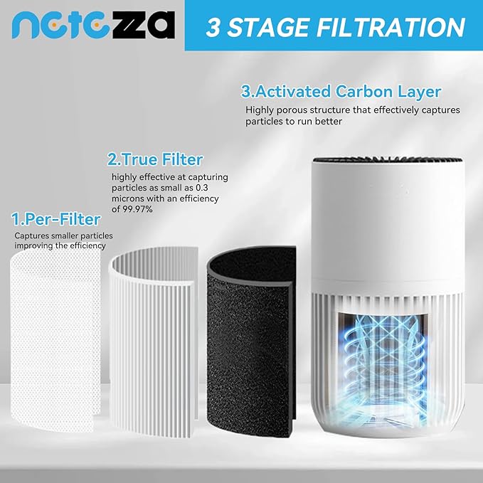 H7126 Filter Compatible with Govee H7126 Mini Air Purifier,Fit for Govee H7126 Replacement Filter,Replace Part #H7126,4pack