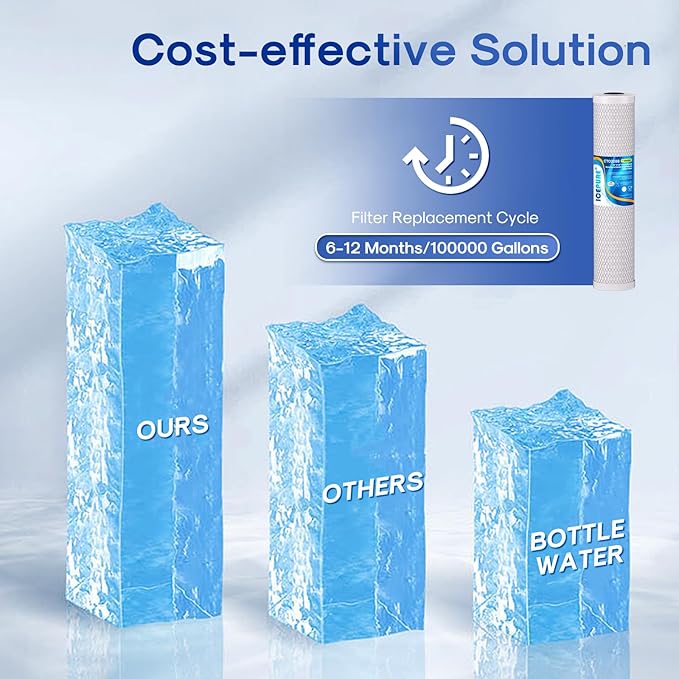 ICEPURE 1 Micron 20" x 4.5" Whole House CTO Coconut Shell Activated Carbon Water Filter Cartridge Replacement for FC25B, EPM-20BB, CB-BB-20, DB20P, EP-20BB, CTO-F20B-5, F3WGB32BM, 155783-43, 2 Pack