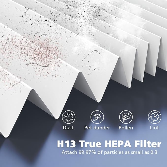 2-Pack Core Mini Filter Compatible with LEVOIT Core Mini Air Purifie-r, 3-in-1 H13 HEPA High-Efficiency Activated Carbon Pre-filter for LEVOIT Core Mini Replacement Filter, Core Mini