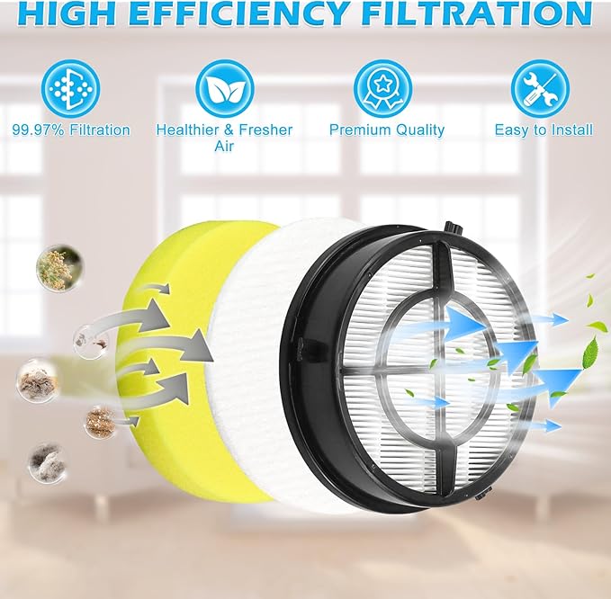 1650 16871 Febreze Vacuum Filter Compatible with Bissell Pet Hair Eraser Upright Vacuum Replacement Model 1650 Series, 1650A, 1650W, 16501, 16502, 1650C 1650P 1650R Part 16871 1608861 1608860 LUXRILIX