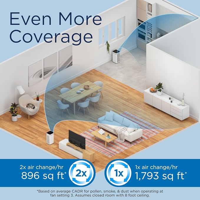 Medify MA-40 UV Light Air Purifier with True HEPA H14 Filter | 1,793 ft² Coverage in 1hr for Wildfires Smoke, Odors, Pollen, Pets | Removal to 0.1 Microns | White, 1-Pack