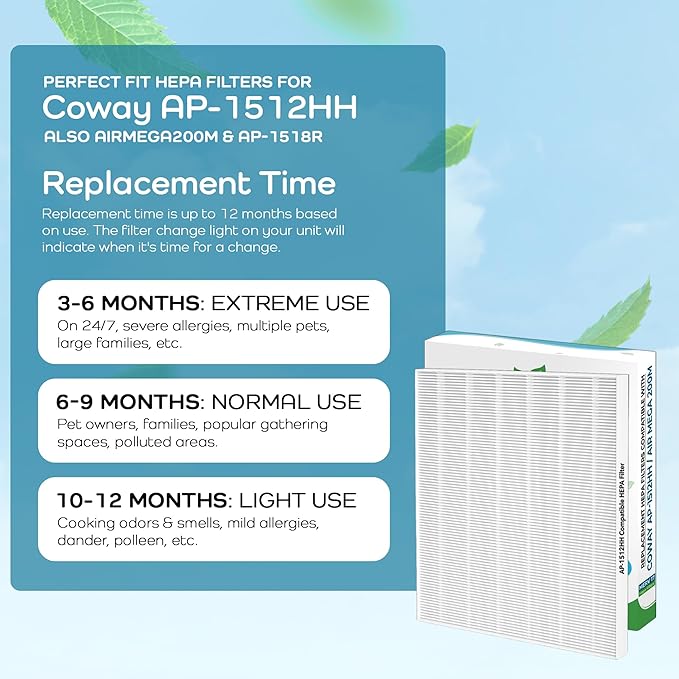 Breathe Naturally Replacement Filter Compatible with Coway AP-1512HH Series Air Purifiers - Premium Air Filtration - True HEPA Filters for Home and Office Purifiers - 13" x 15" x 1.5" (1 HEPA Filter)