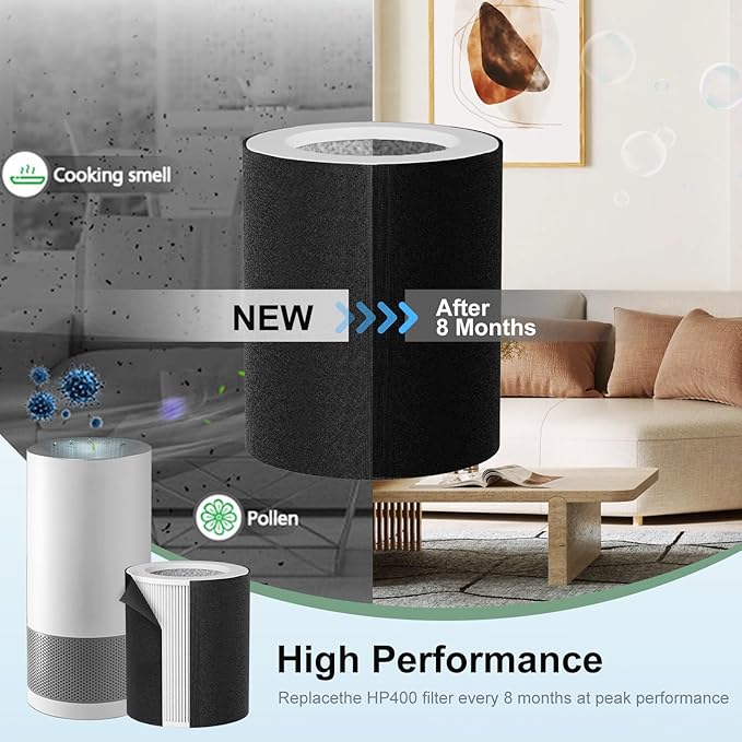 H-HF400-VP Replacement Filter Kit Compatible with Hunt-er H-HF400-VP H-PF400 with True HEPA Pre-Filter for HP400 Air Purifier Series,2 True HEPA Filter+8 Pre-Filters