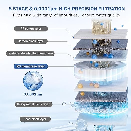 Dreamwills 0.0001μm Reverse Osmosis 600 GPD Water Filter System, NSF Certified TDS Reduction, 8-Stage Under Sink, 3:1 Pure to Drain, Mini Size for Space Saving, BPA-Free MR600 Black