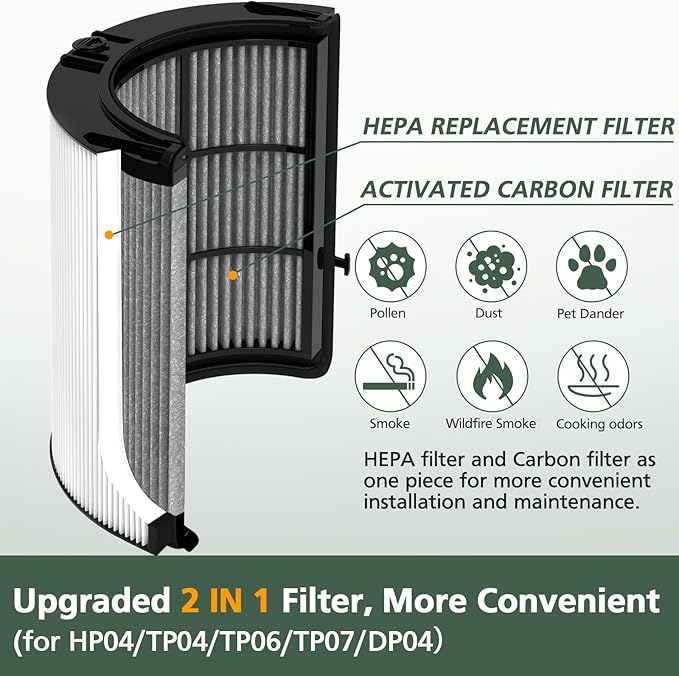 2 Pack 360° Combi 2 in 1 HEPA + Carbon Filter for Dyson TP04 HP04 TP07 TP06 HP06 TP4A TP7A PH02 PH01 PH03 PH04 PH3A HP09 TP09 HP07 HP10 TP10 HP4A HP7A DP04 Air Purifi-er, HEPA Carbon Filter #965432-01