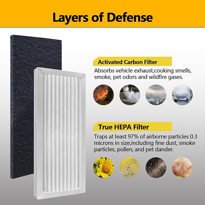 990051000 True HEPA Air Purifier Replacement Filter Compatible with Hamilton Beach TrueAir 04383 04384 04385 04386 Compact Pet Air Purifiers, 2 HEPA Filters and 4 Activated Carbon Pre-Filters