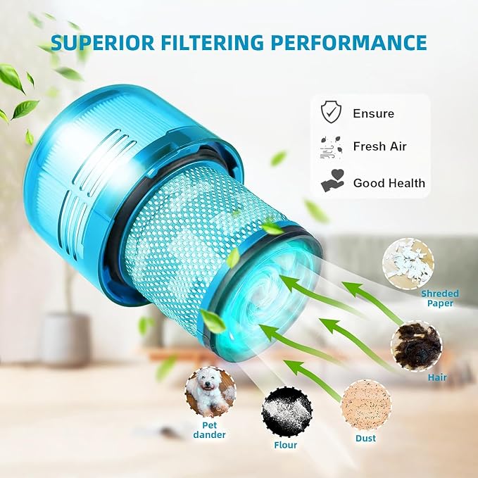2-Pack Premium True HEPA Replacement Filters Compatible with Dyson V15 Filter, Dyson V15, V15 Absolute/Submarine, V11 Animal, V11 Completed/Absolute, V11 Filter with Trigger Clamp, Part no. 970013-02