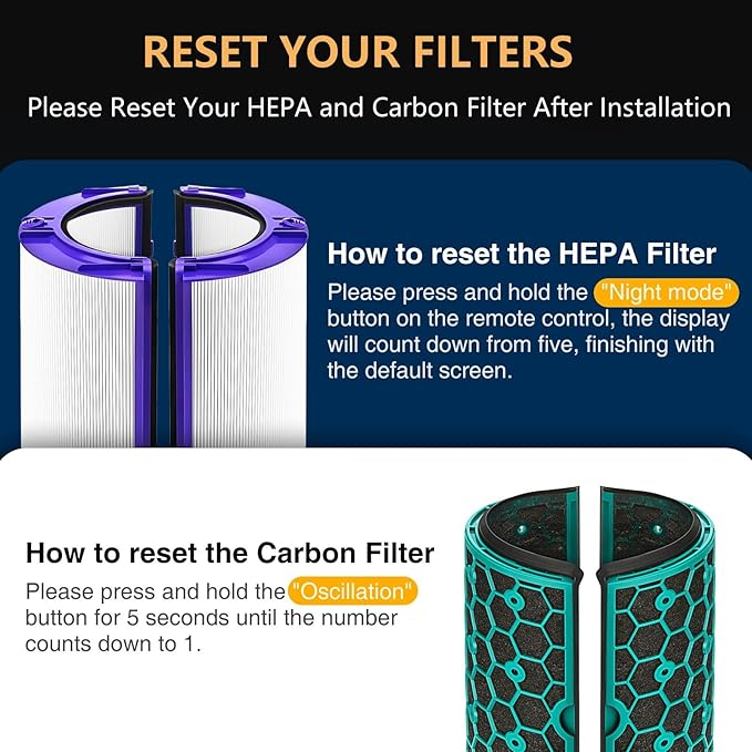 2 PACK TP04 HP04 DP04 Replacement Hepa Filter for Dyson HP04 TP04 DP04 TP05 DP05 Sealed Two Stage 360° Pure Cool Fan HEPA Filter & Activated Carbon Filter