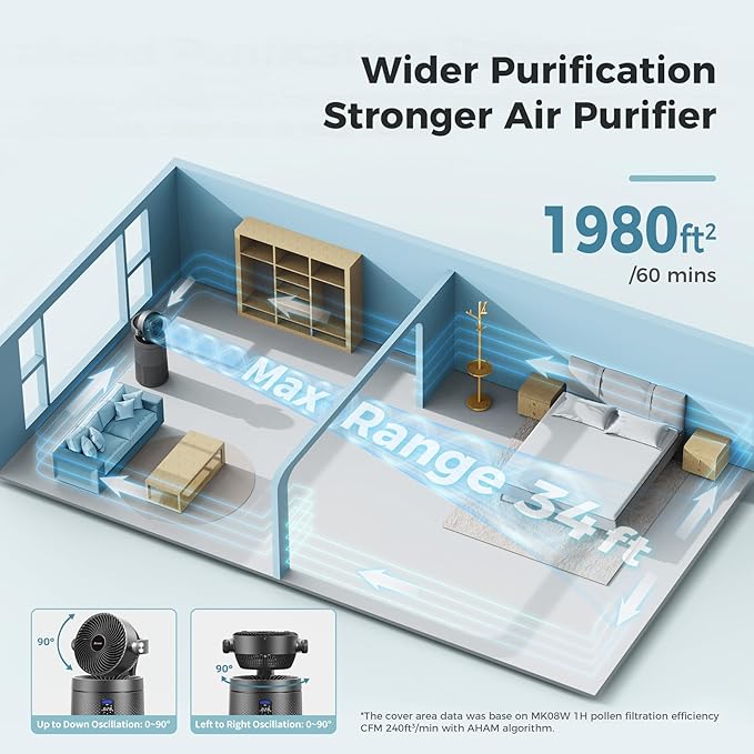AROEVE Air Purifiers Fan for Home Large Room With 2-In-1 Air Circulator Fan System And Smart WIFI Cover 1980 Sq.Ft Oscillating Air Purifier With Washable Filter For Indoor Whole Home, MK08W-Space Gray