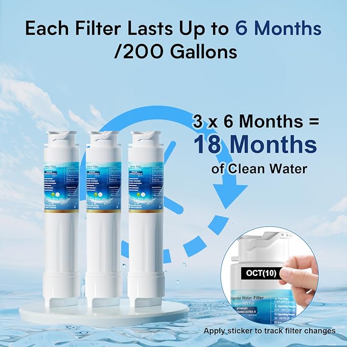 Water Filter Replacement, Compatible with EPTWFU01 and Pure Source Ultra II, EWF02, EPTWFU01C, 4562222, 012505454226, 807946701, Advanced Filtration Technology, Long Life Span, 3 Pack