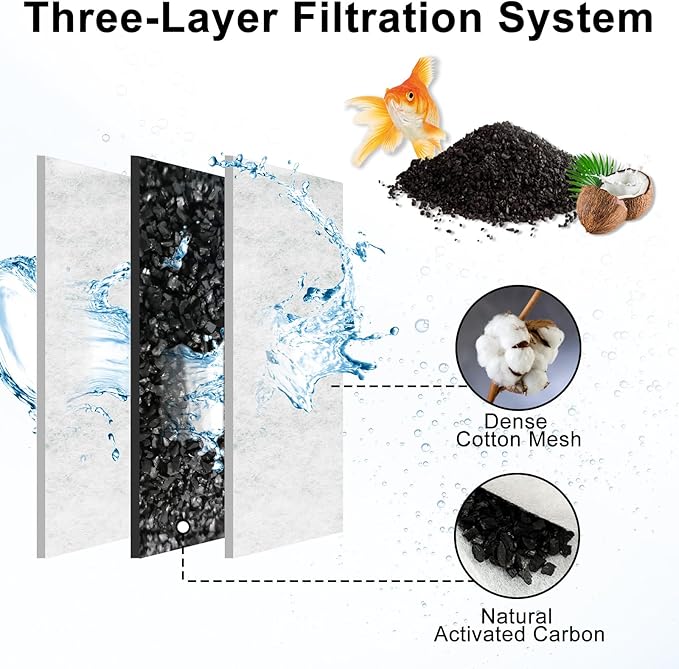 14 Packs Replacement Small Filters Cartridges for Tetra Whisper Small Fish Tanks Filter, Refilled Filters Cartridges S Size for 3-10 Gallons Betta Aquarium Filter Kit