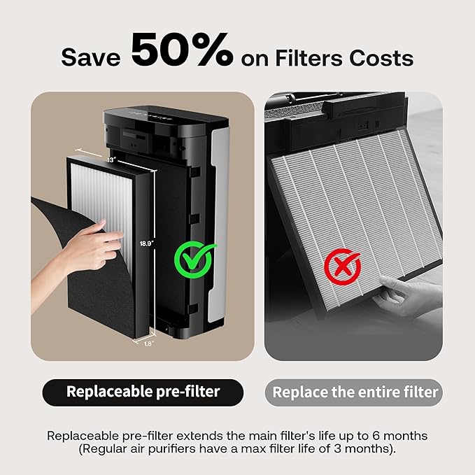 Large Air Purifier for Cat Dog Hair, Pet Air Purifiers for Dorm Room Bedroom Home up to 3000 sq ft, Strong Adsorb Floating Hair, Anion Carbon HEPA 7-Stage Filter, Zero Ozone, Air Cleaner for Pet Odor