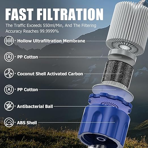Gravity Water Filter Straw, 1.5 Gal Camping Water Filtration System with 1L Hiking Collapsible Water Bottles and Water Filter Straw for Travel, Backpacking, Emergency Preparedness, Blue