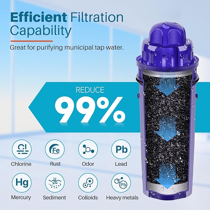ICEPURE PPF001 Pitcher Water Filter Replacement for Pur CRF950Z, PPF951K, PPT700W, CR-1100C, DS-1800Z, CR-6000C, PPT711W, PPT711, PPT710W, PPT111W, PPT111R Pitchers and Dispensers,3PACK