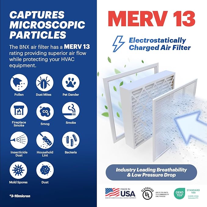 TruFilter Compatible with AprilAire 213 Replacement Filter for AprilAire (2-Pack) - MERV 13 - MADE IN USA - HVAC AC Furnace Filters Allergies, Mold, Bacteria, Smoke, MPR 1900 FPR 10 Air Filter 20x25x4