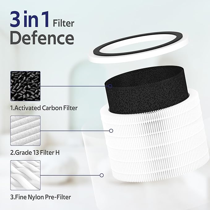 Core 200S Replacement Filter Compatible with LEVOIT Core 200S-P Air Purifier, 3 stage Filter, Grade H13, Replace Part #Core 200S-RF,Pack of 4