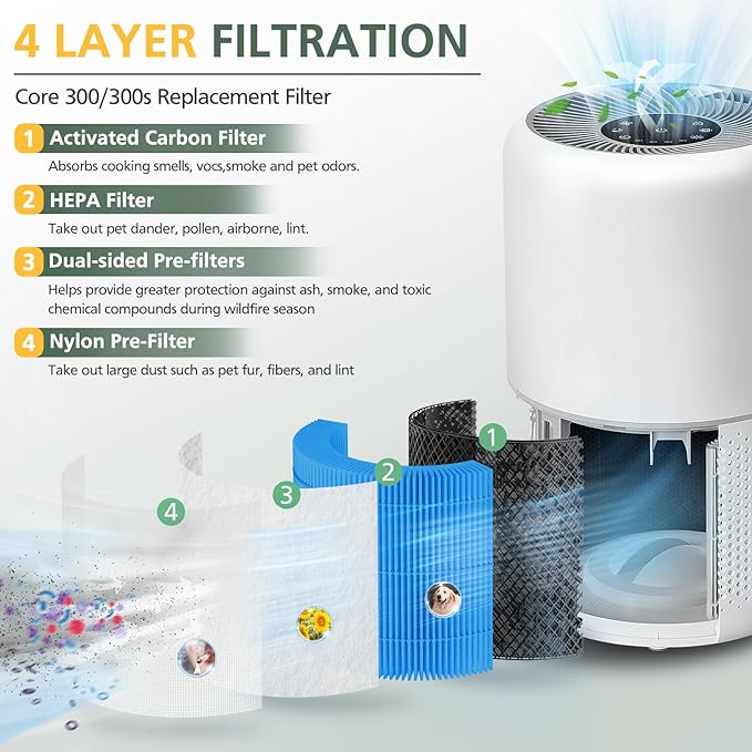isinlive Core 300 Smoke Remover Replacement Filter for LEVOIT Core 300 Core300-P Core 300S Core 300S/P VortexAir Air Purifier, Core 300-RF, 4-in-1 HEPA Activated Carbon, 2 Pack, Blue, Core 300-P