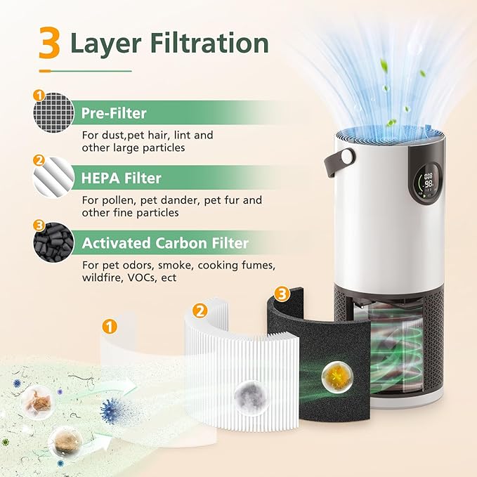 AP-H400 Replacement Filter Compatible with Homedics 2-in-1 Cool Mist Humidifier & Air Purifier, 3-IN-1 HEPA Filter, Activated Carbon Filter and Pre-filter, 2 Pack