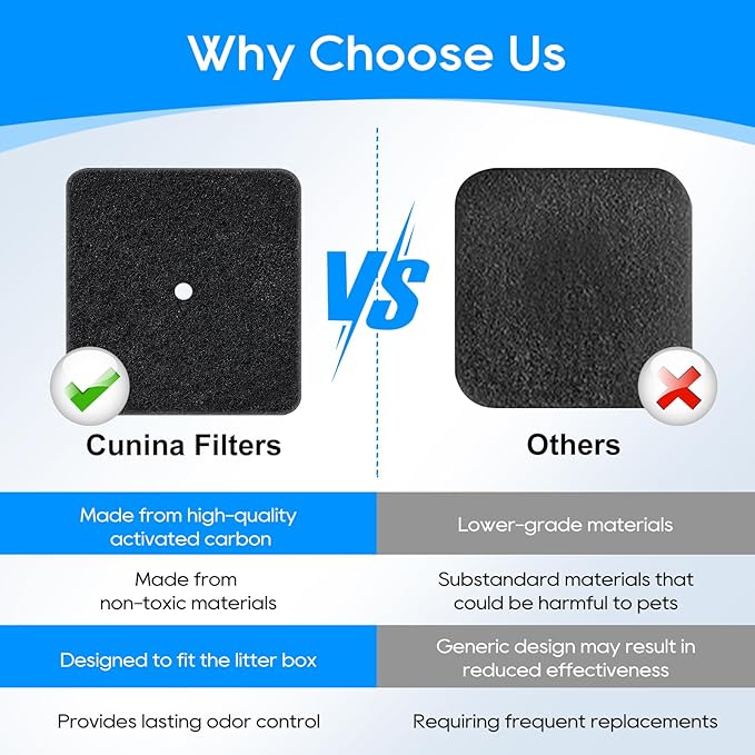 6 Pack Cat Litter Box Replacement Carbon Filters Compatible with Catit Hooded Litter Box, Pre-Cut Activated Charcoal Air Purifier for Cat Litter Pan