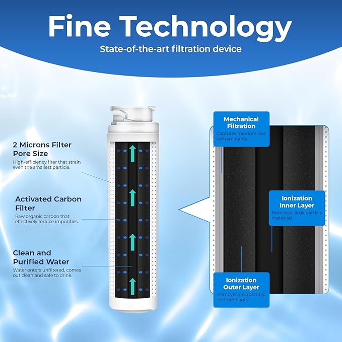 Pureline MSWF Replacement for GE MSWF, RWF1500A, 101820A, 101821B Refrigerator Water Filter - Reduces Bad Taste & Odor