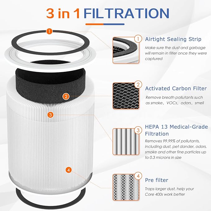 Core 400S Replacement Filter for LEVOIT Core 400S and Core400S-P/Core 400S-rf Smart WiFi Air Purifier,3-in-1 True H13 HEPA Activated Carbon Pre-Filter,1Pack,White