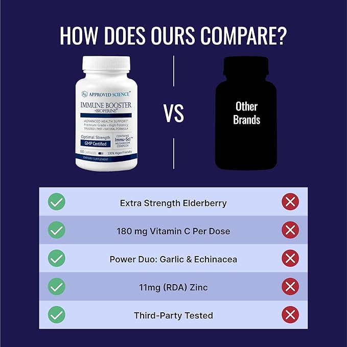 Approved Science® Immune Booster - Extra Strength Support - Elderberry Extract, Echinacea, Vitamin D3 and C, Zinc - All Natural - 180 Capsules - 3 Months Supply
