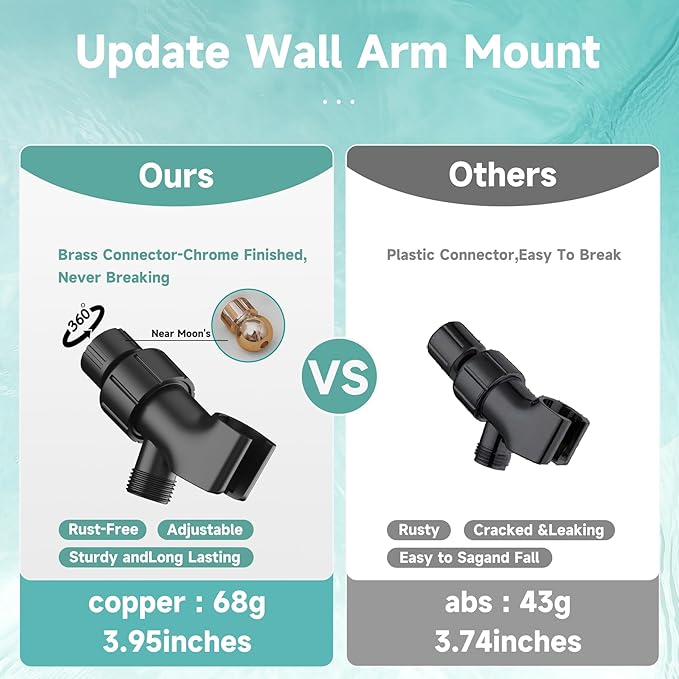 6“ Filtered Shower Head with Handheld, 6-Spray High Pressure Shower Head with Filter for Hard Water, Detachable Handheld Showerhead with Hose and Shower Arm Bracket, Matte Black