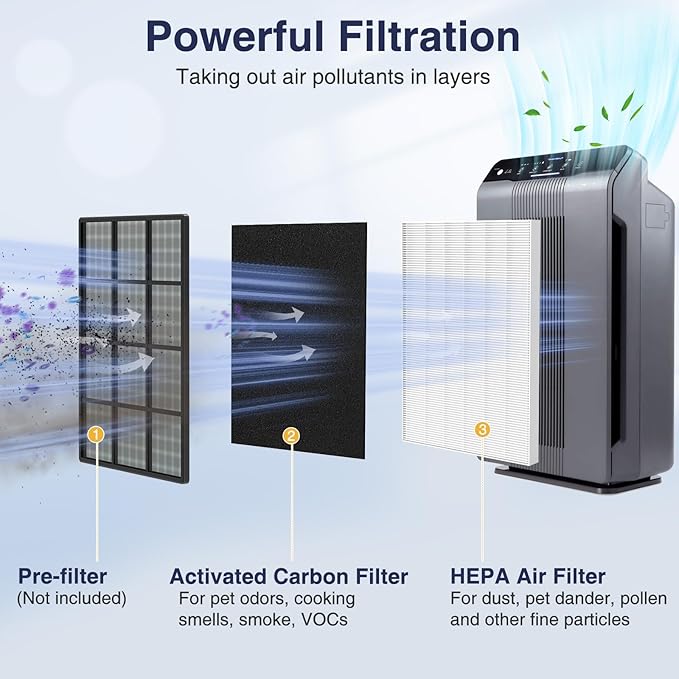 [2+8 Pack] 115115 Replacement Filter A Size 21 for Winix PlasmaWave C535, 5300, 5300-2, P300, 6300, 6300-2, AM90, 9000, 5000, 5000B, C909, 9800 Air Purifiers, 2 HEPA Filters+8 Pre-Filters