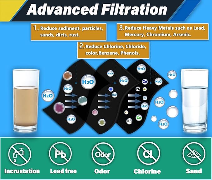 FILTER1 W10295370 A Refrigerator Water Filter Replacement Compatible for EDR1RXD 1 WATER FILTER W10295370 A Refrigerator Models (2-PACK)