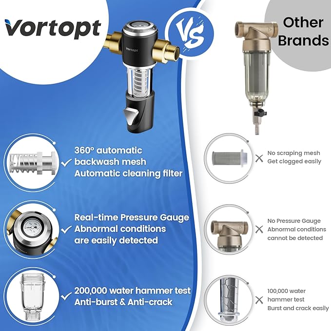 Spin Down Sediment Water Filter,Automatic Flushing,Protect Other Filter Systems and Appliances,40 Micron Flushable Prefilter Filtration (VT-Q800)