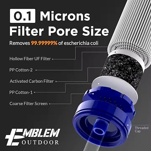 Portable Survival Water Filter Straw for Emergencies. Emergency Water Filtration to Purify Water When Camping, Hiking, or During a Disaster. Personal Water Filter and Purifier for Travel (2 Pack)