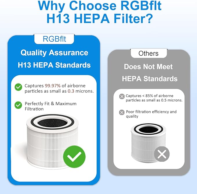 Core 300 Replacement Filter for LEVOIT Core 300-P, Core 300S, Core 300, Core 300-RF, Core 300-RAC Air Purifier, 3-in-1 H13 True HEPA Filter Replacement, 2 Pack, White