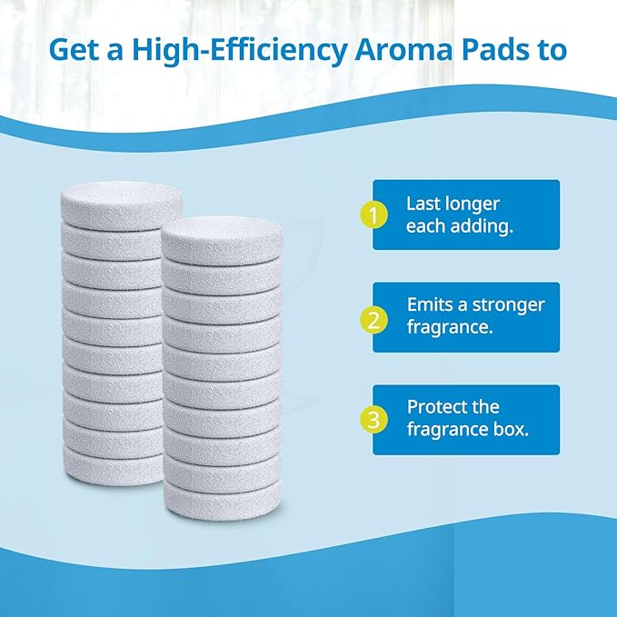 iSingo 20 Pack Core Mini Aroma Pads Replacement for LEVOIT LV-H128 Essential Oil Replacement Aromatherapy Refill Pads Compatible with LEVOIT Core Mini & LV-H128 Air Purifier, White