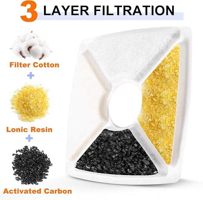 20 Pcs Cat Water Fountain Filters - Pet Water Fountain Filters 3 Triple Filters Replacement with Lonic Resin and Activated Carbon for Square 84oz/2.5L Automatic Pet Fountain Cat Water Fountain